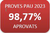 98,77% aprovats a les PAU (convocatòria de juny'2023)